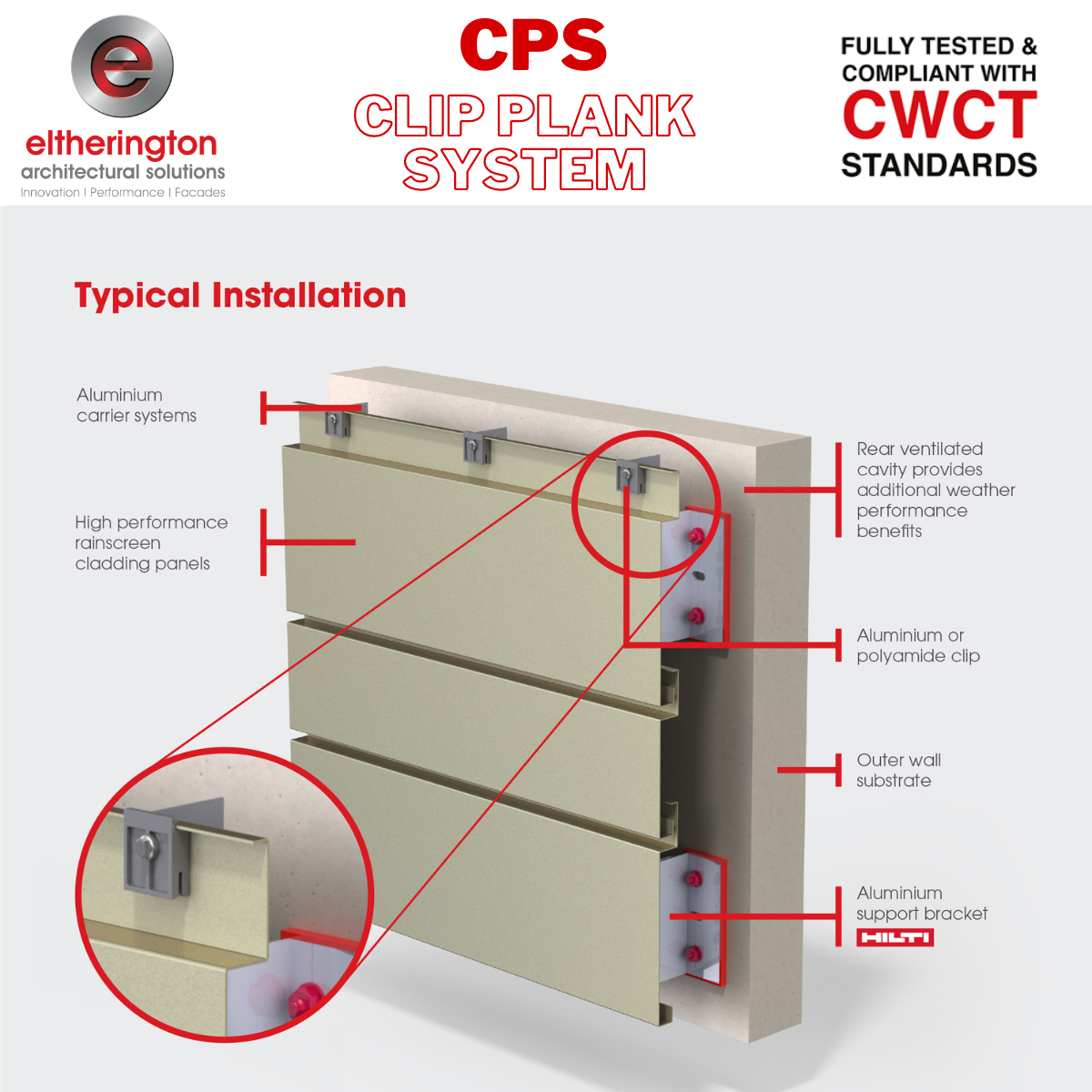 CPS Clip Plank Rainscreen System